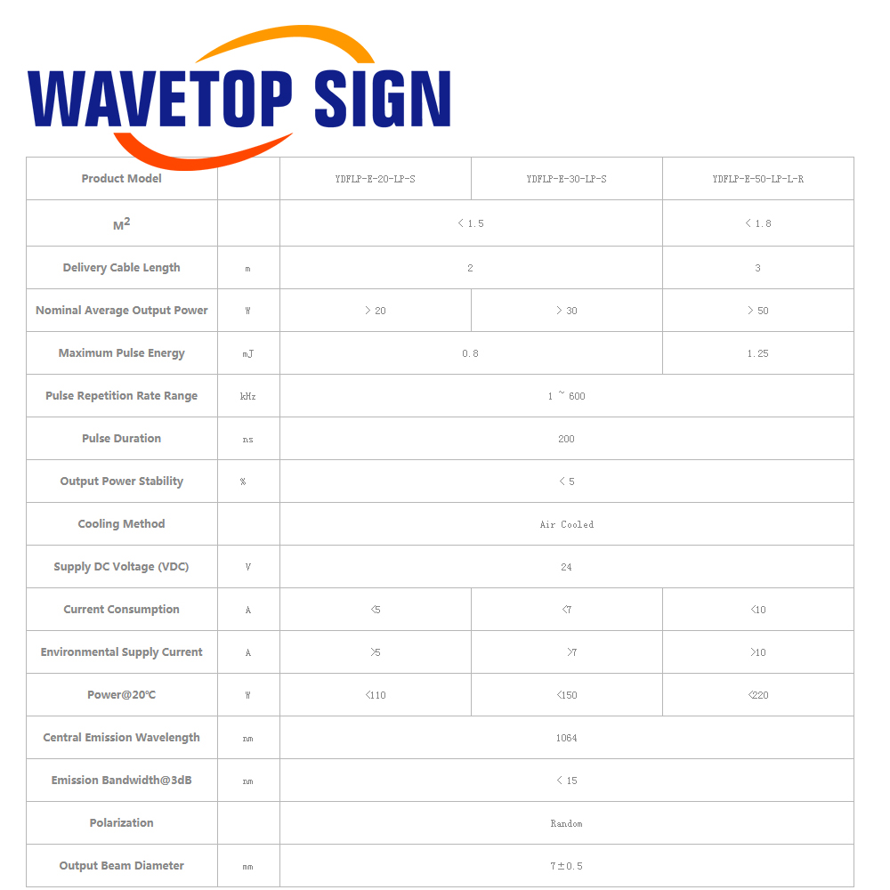 WaveTopSign Sorgente Laser a F - Laser Marking Machine recensione e prezzo