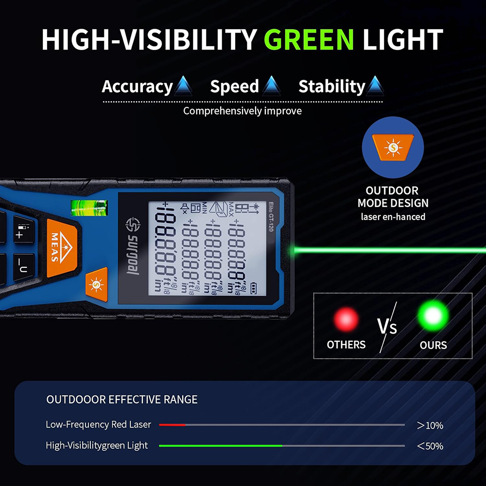 Misuratore di distanza laser v - Industrial Laser Tape Measure recensione e prezzo