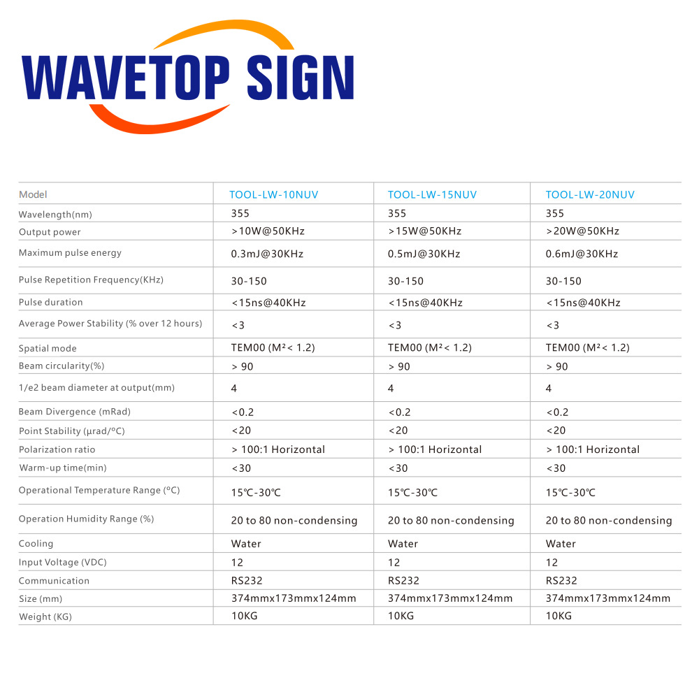 WaveTopSign Sorgente laser UV  - Laser Marking Machine recensione e prezzo